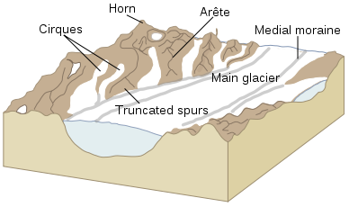 Geomorfologia de uma região glacial