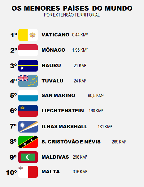 Quais são os países com maiores e menores CPM no  ? 