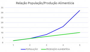 Teorias Demográficas