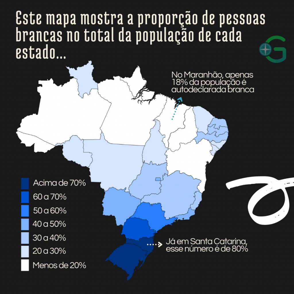 Os estados da Região Sul apresentam a maior proporção de pessoas autodeclaradas brancas.