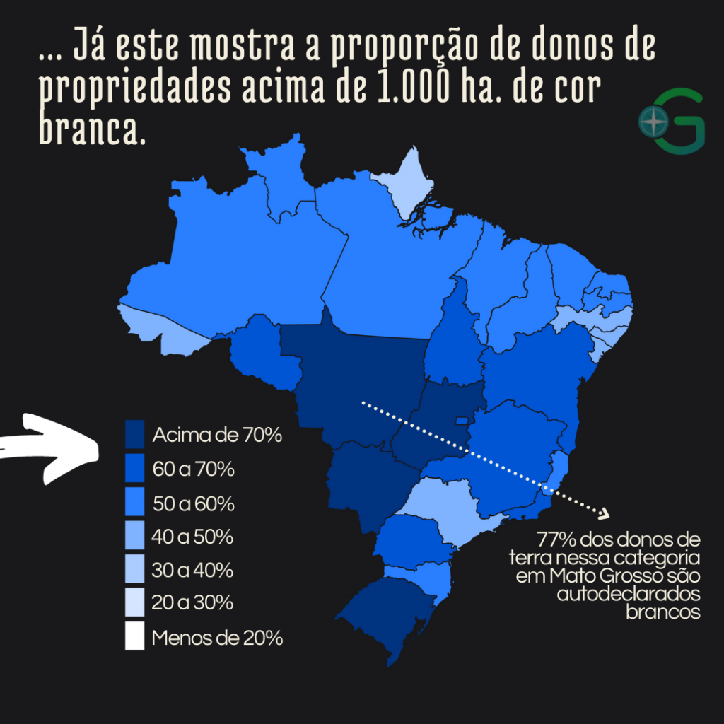 Já entre os donos de grandes lotes de terra, a Região Centro-Oeste é aquela que concentra a maior proporção de população branca.